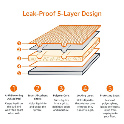 Amazon Basics Leak-Proof Dog and Puppy Potty Training Pee Pads with Quick-Dry 5-Layer Super Absorbent Design, Regular Size 22 x 22 inch, Blue & White, 100 Count