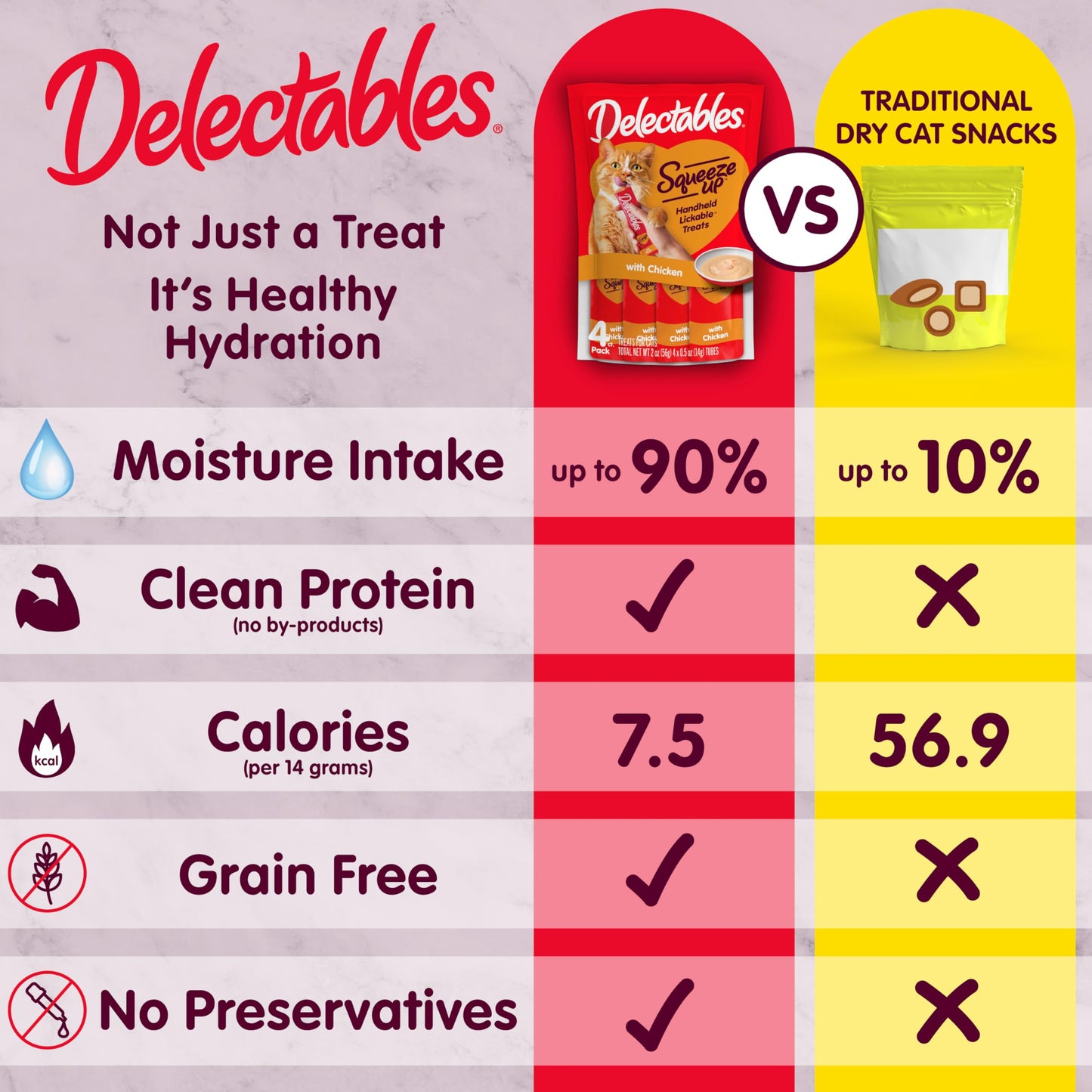 Hartz Delectables Squeeze Up Variety Pack, Creamy Squeezable Puree, Lickable Wet Cat Treats, Grain Free, No Added Fillers, No by-Products, No Added Preservatives, 0.5 Ounces Tube, 54 Tubes Total
