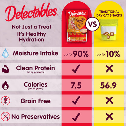 Hartz Delectables Squeeze Up Variety Pack, Creamy Squeezable Puree, Lickable Wet Cat Treats, Grain Free, No Added Fillers, No by-Products, No Added Preservatives, 0.5 Ounces Tube, 54 Tubes Total