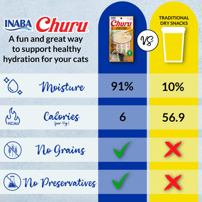 INABA Churu Cat Treats, Grain-Free, Lickable, Squeezable Creamy Purée Cat Treat/Topper with Vitamin E & Taurine, 0.5 Ounces Each Tube, 50 Tubes, Tuna & Chicken Variety